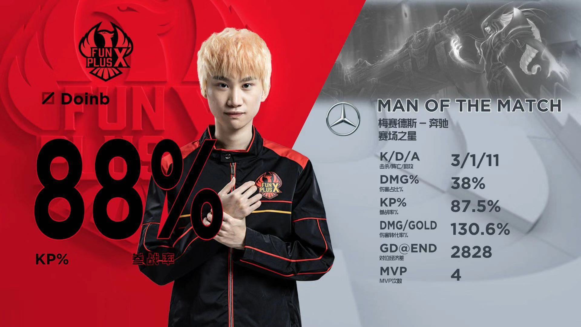 Doinb在瑞士队比赛中精彩发挥，爆冷引发热议！的简单介绍